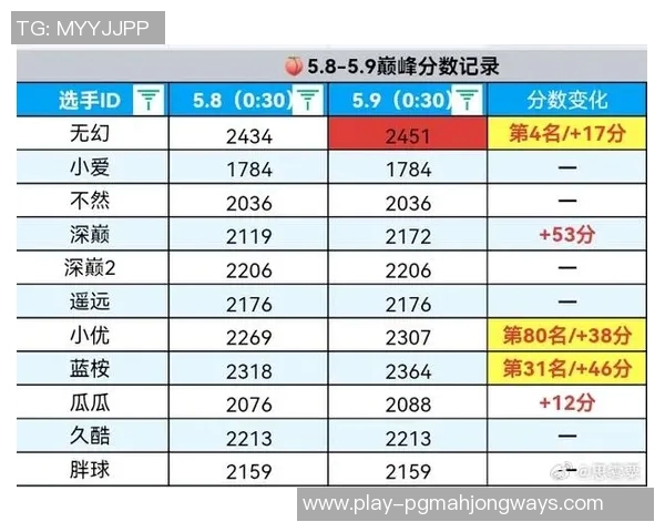 王者荣耀个人能力排行榜揭晓IG战队荣登第九名引发热议