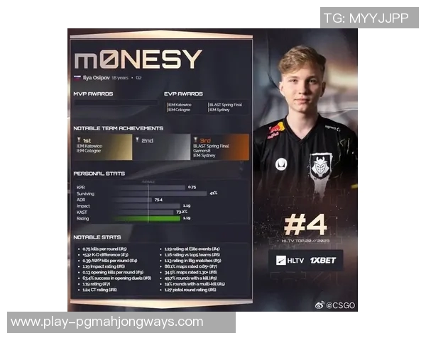 最新CSGO个人能力排行榜揭晓V5战队选手领跑前十名