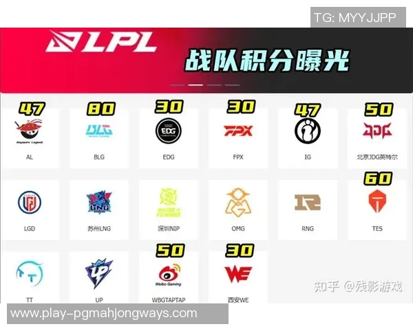 青年赛积分榜更新WE战队以100分稳居第一名引领全局实时新闻